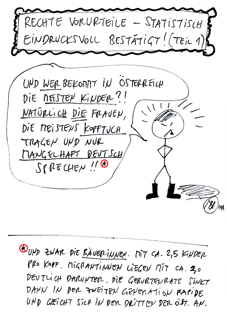 Rechte Vorurteile – bestätigt!